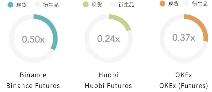 2020年数字资产现货交易行业研究报告24 2020年数字资产现货交易行业研究报告24
