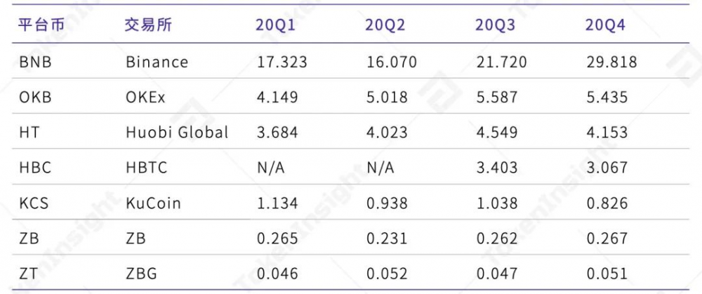 2020年数字资产现货交易行业研究报告30 2020年数字资产现货交易行业研究报告30