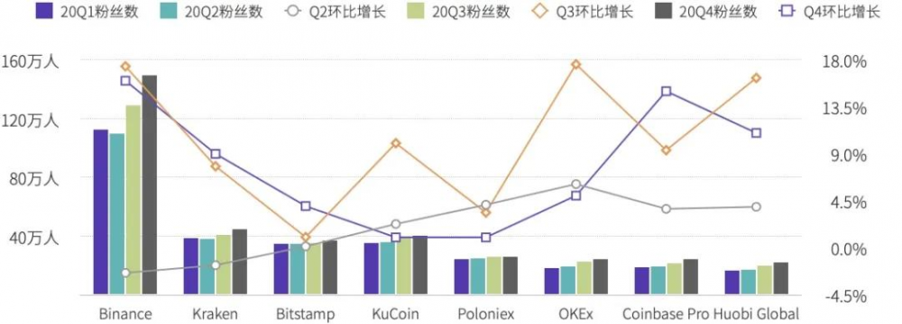 2020年数字资产现货交易行业研究报告35 2020年数字资产现货交易行业研究报告35