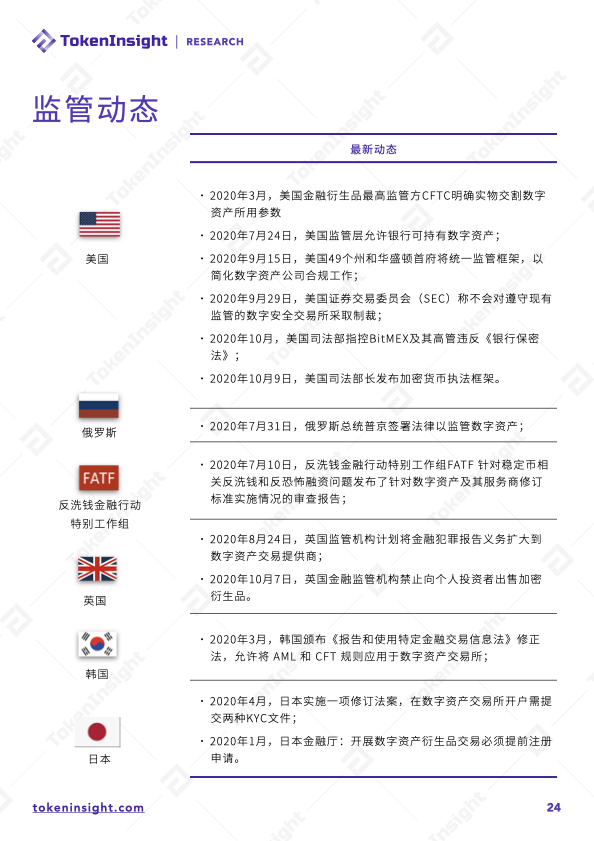 2020年数字资产现货交易行业研究报告38 2020年数字资产现货交易行业研究报告38