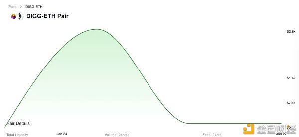 如何通过恒定乘积黑掉 SushiSwap ?简析 SushiSwap 第二次被攻击始末6 如何通过恒定乘积黑掉 SushiSwap ?简析 SushiSwap 第二次被攻击始末6