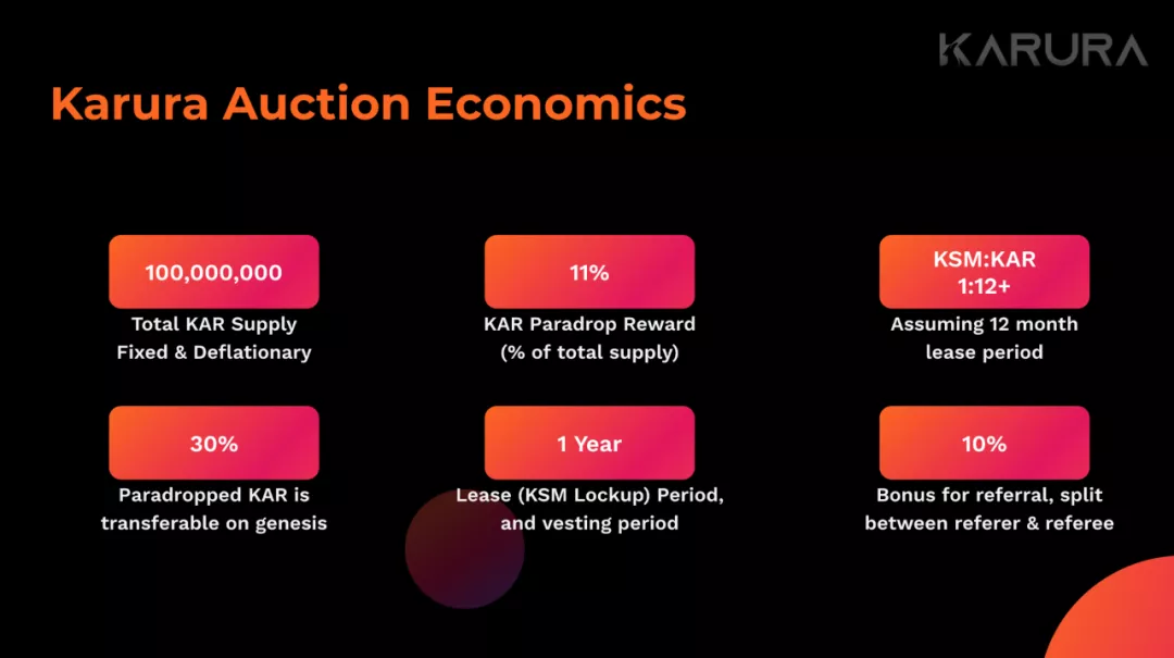 被灰度母公司投资的Acala，是如何成长为波卡顶级项目的？1