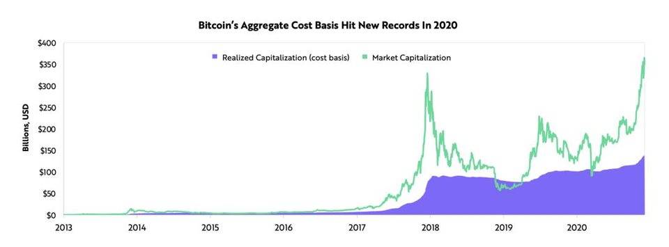 女股神 Catherine Wood 新作：比特币应在机构投资组合中得到配置3
