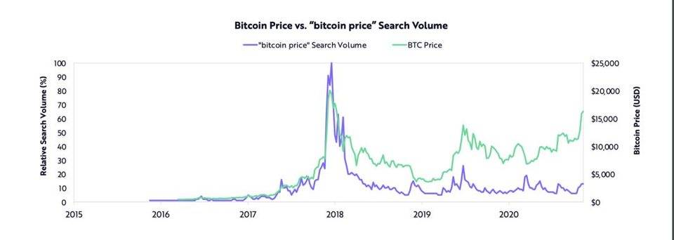 女股神 Catherine Wood 新作：比特币应在机构投资组合中得到配置4