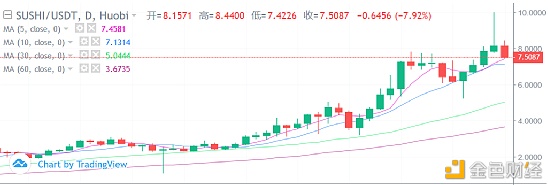 SUSHI逆袭：“抄袭者”的胜利