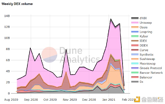 SUSHI逆袭：“抄袭者”的胜利1