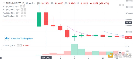 SUSHI逆袭：“抄袭者”的胜利2