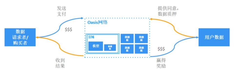 Oasis × Conflux:引入隐私保护机制,推动建立透明化网络环境2 Oasis × Conflux:引入隐私保护机制,推动建立透明化网络环境2
