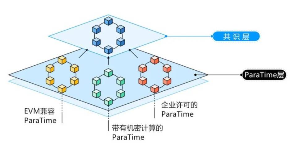 Oasis × Conflux:引入隐私保护机制,推动建立透明化网络环境6 Oasis × Conflux:引入隐私保护机制,推动建立透明化网络环境6