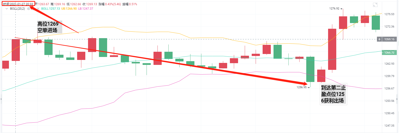 亮亮：1点27分晚间收益停止通知。砍13分1