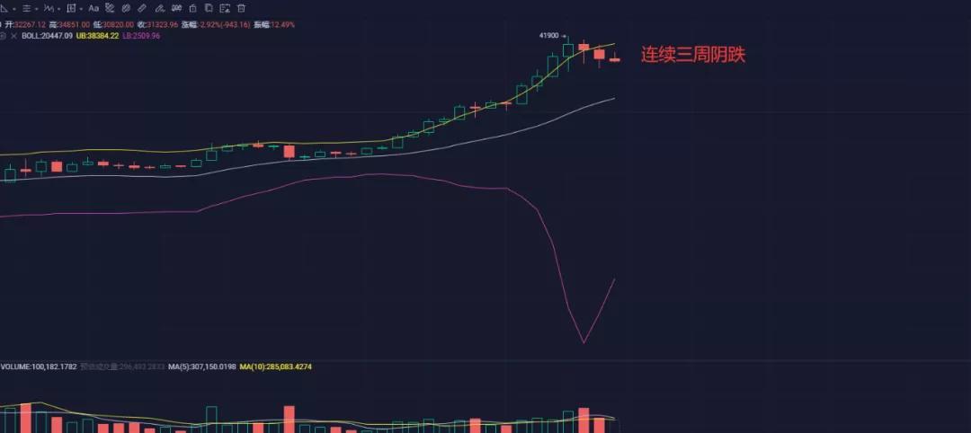 大片：比特大陆“分家”成功，BTC次日将集中3万美元支持1