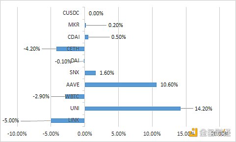 金色DeFi日报 | SushiSwap再次遭遇攻击1 金色DeFi日报 | SushiSwap再次遭遇攻击1