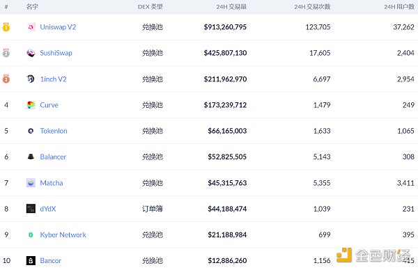 金色DeFi日报 | SushiSwap再次遭遇攻击2 金色DeFi日报 | SushiSwap再次遭遇攻击2