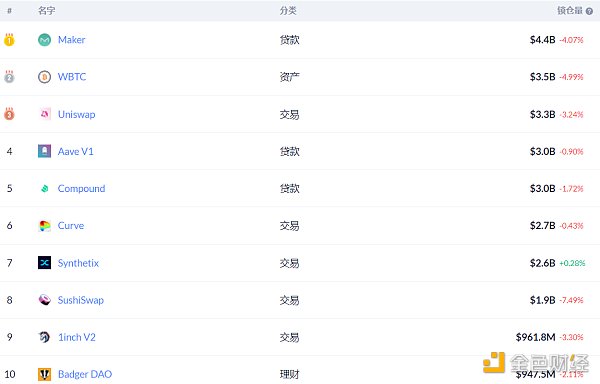 金色DeFi日报 | SushiSwap再次遭遇攻击6 金色DeFi日报 | SushiSwap再次遭遇攻击6