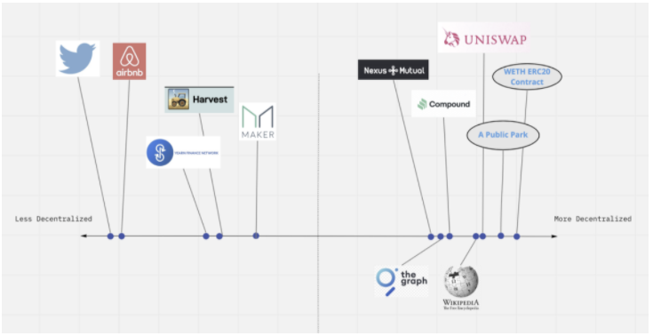 重新思考去中心化治理：Maker与Yearn的不足3