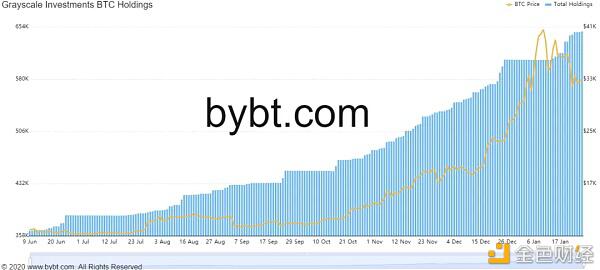 链家分析人士表示,有两点可能导致比特币井喷的高峰期 链家分析人士表示,有两点可能导致比特币井喷的高峰期