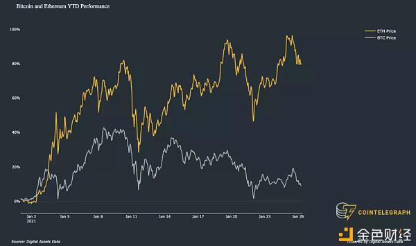 链家分析人士表示,有两点可能导致比特币井喷的高峰期1 链家分析人士表示,有两点可能导致比特币井喷的高峰期1