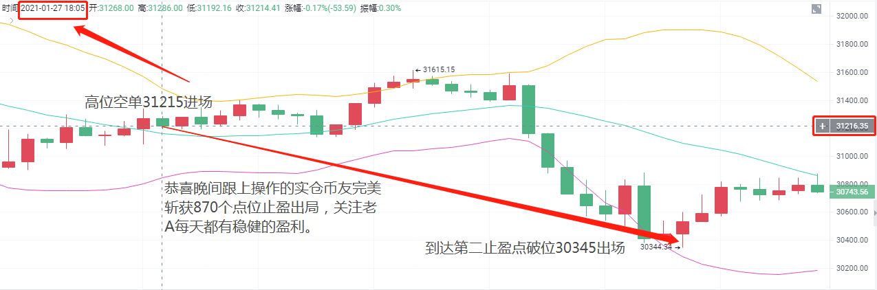 旧a币：1/27btc，晚上870点1