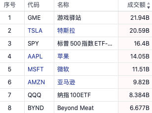 Gamestop、特斯拉、茅台、比特币、全球市场都是一个群体4