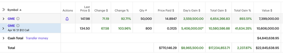 Gamestop、特斯拉、茅台、比特币、全球市场都是一个群体5