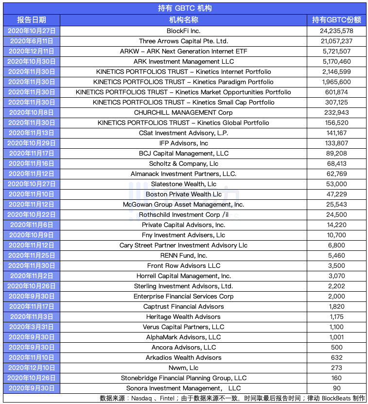 Gamestop、特斯拉、茅台、比特币、全球市场都是一个群体8