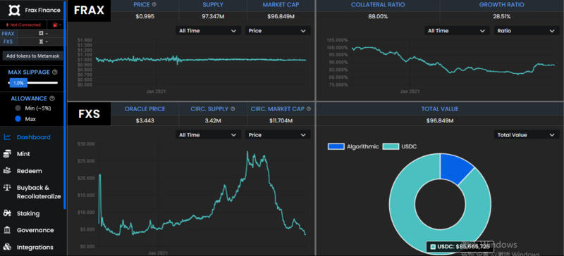 深入解读稳定货币的四大算法，究竟是市场的新主角还是投机的新工具？4