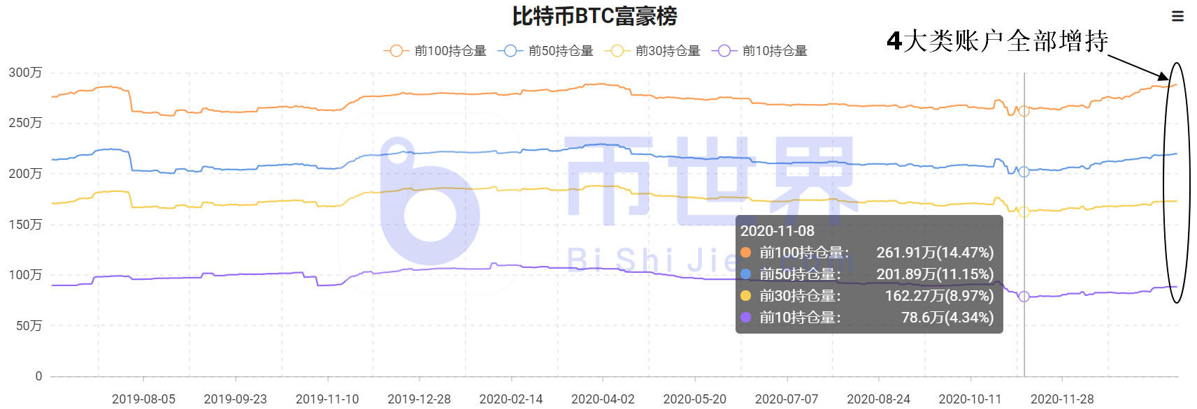 每日合同:260000 BTC1 每日合同:260000 BTC1