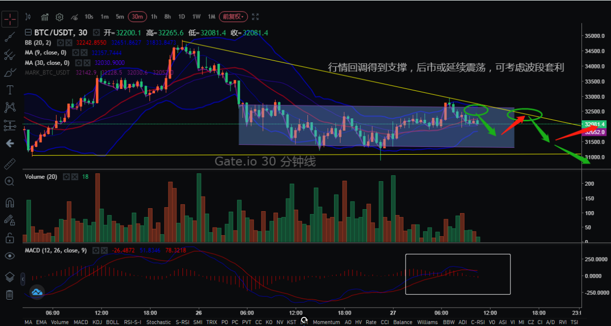 每日合同:260000 BTC6 每日合同:260000 BTC6