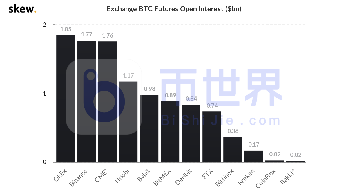 每日合同:260000 BTC7 每日合同:260000 BTC7