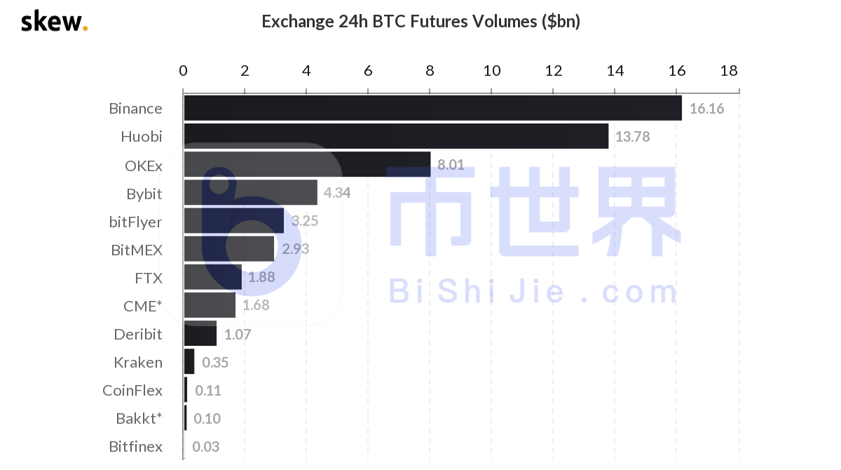 每日合同:260000 BTC8 每日合同:260000 BTC8