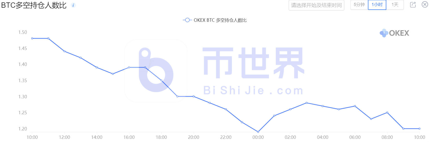 每日合同:260000 BTC9 每日合同:260000 BTC9