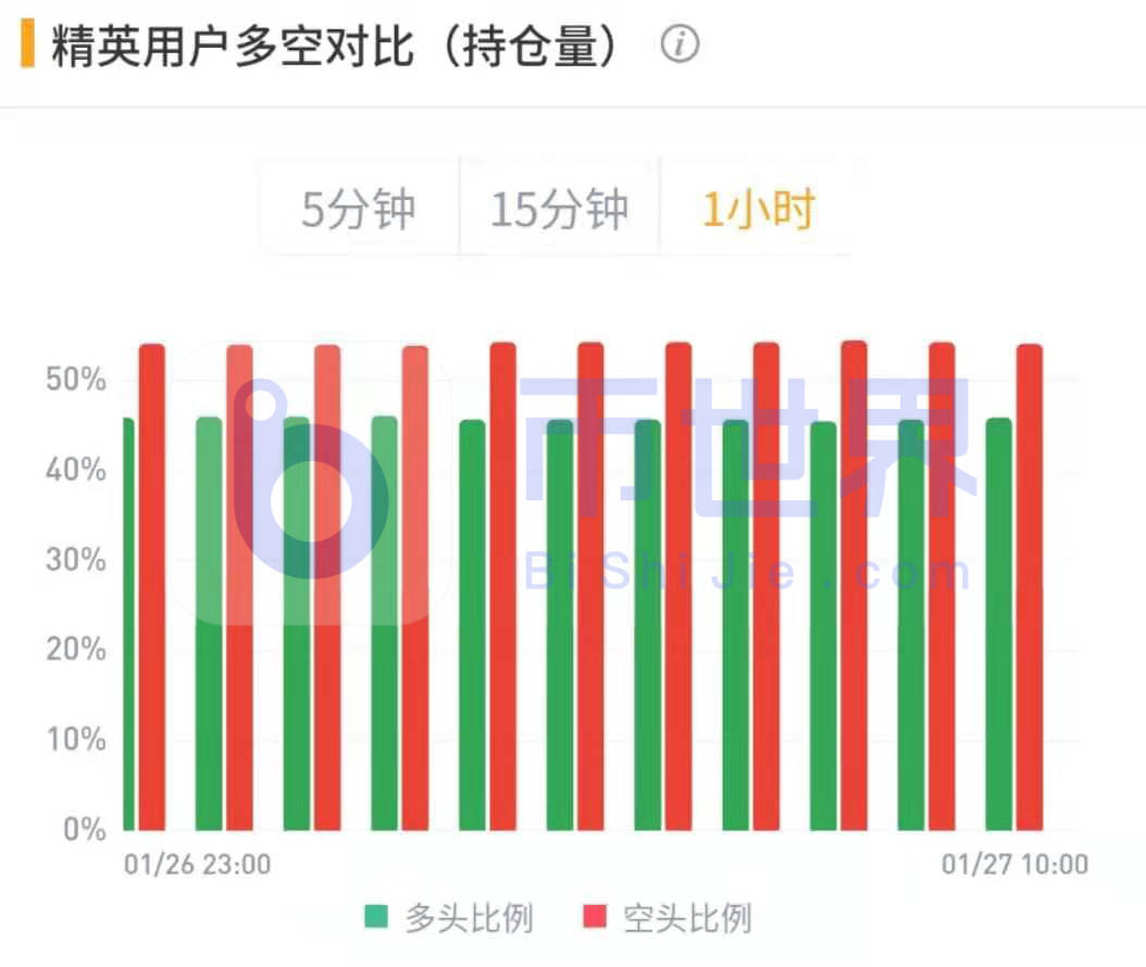 每日合同:260000 BTC13 每日合同:260000 BTC13
