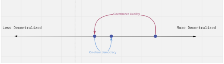 对分权治理的反思:创客与年的缺失2 对分权治理的反思:创客与年的缺失2