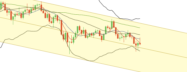 于恒表示，比特币：密集的多空交易，以太坊走势可能逆转