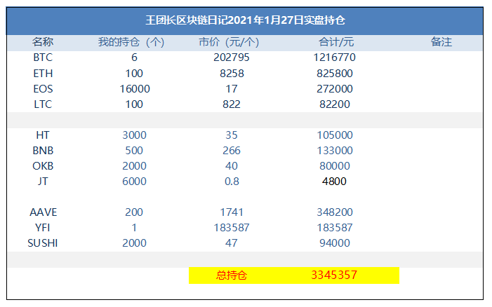 王总的区块链日记1175:统一是疯狂的 王总的区块链日记1175:统一是疯狂的