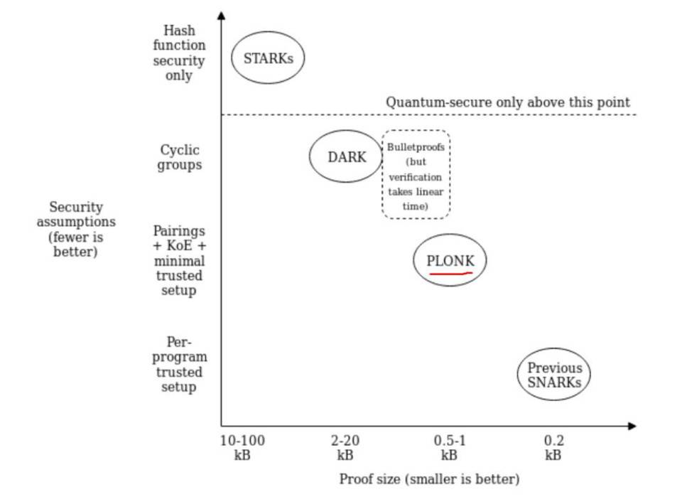 ZKSwap 团队解读零知识证明 PLONK 电路