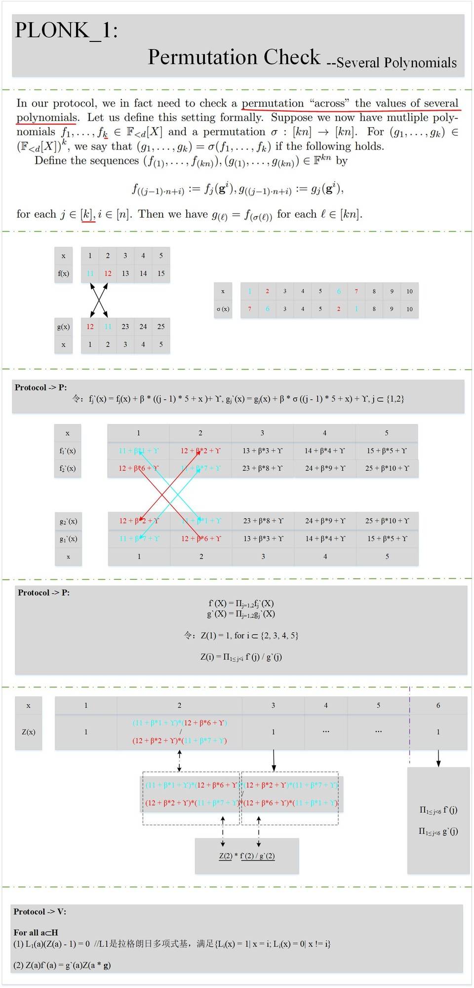 ZKSwap 团队解读零知识证明 PLONK 电路5