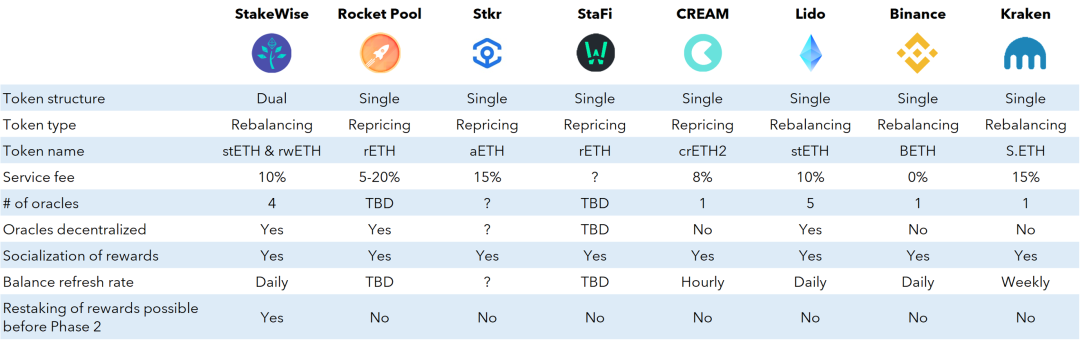以太坊2.0质押池的代币经济：什么是质押代币？1