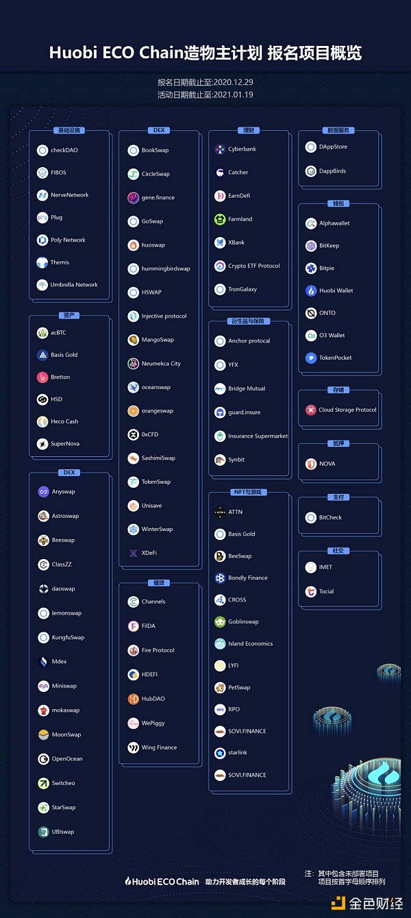 火币生态链首期“造物主计划”获奖名单公布 五大项目荣膺“金牌造物主”