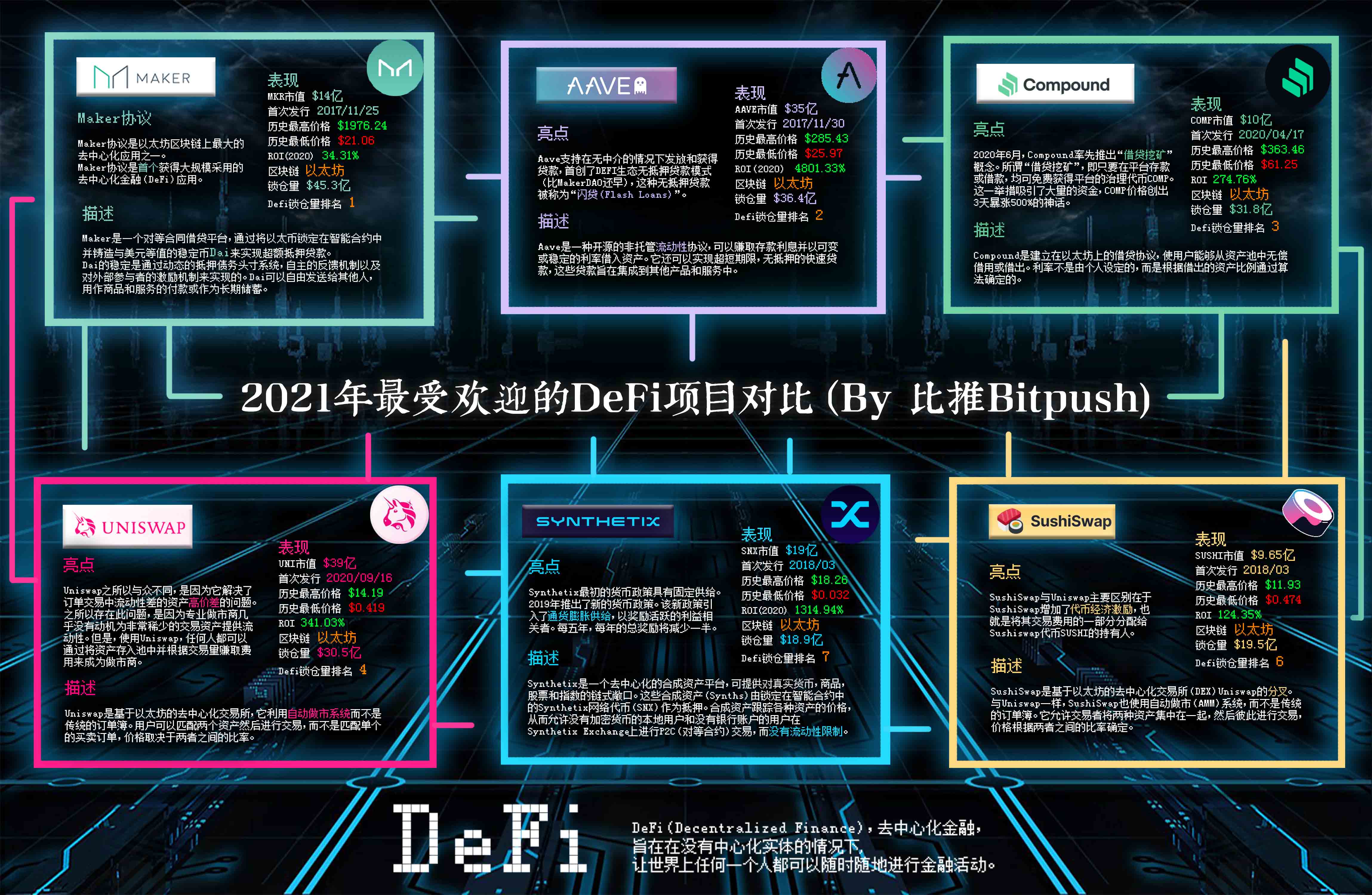 筑巢在以太坊上的DeFi，迁移还是停留？