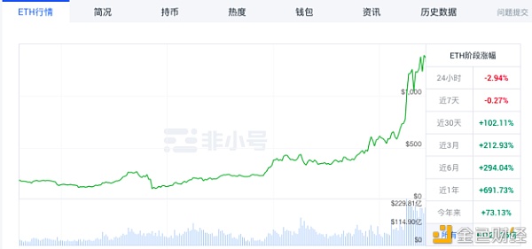 ETH走强 再掀「龙头」之争
