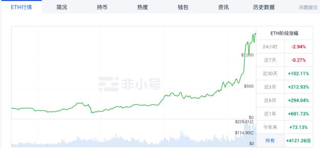 Eth的强势再次掀起“龙头”之争2