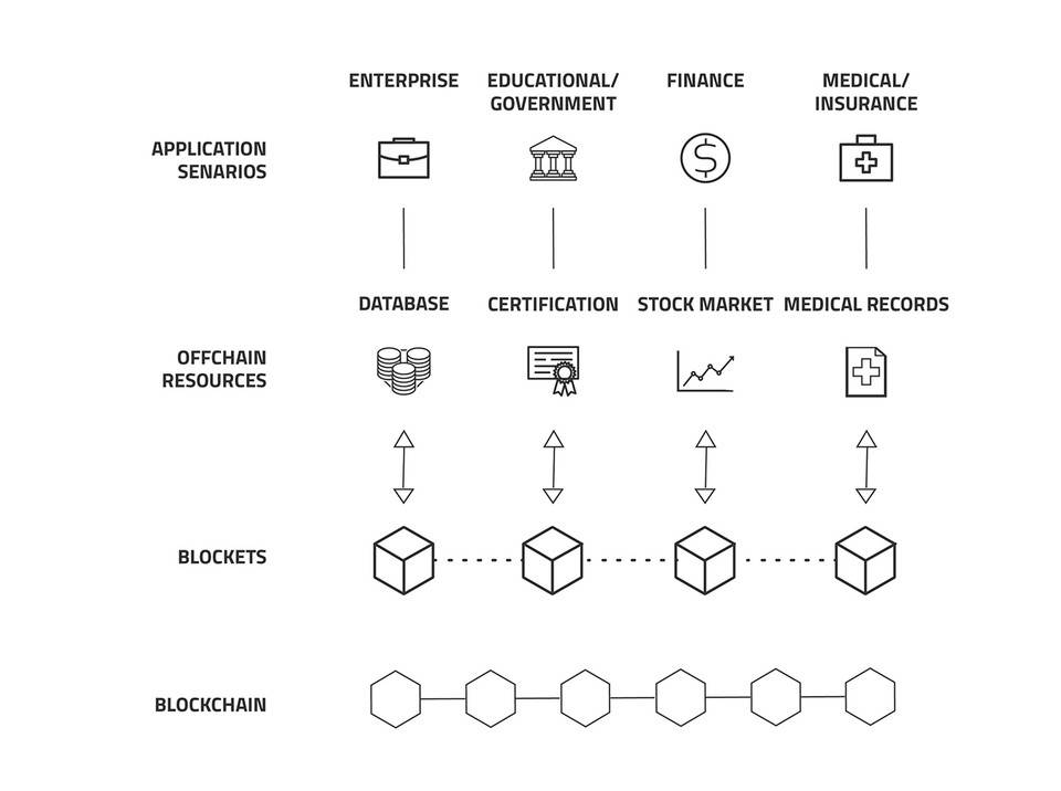 arcblock创始人总结了该项目三年的发展历程和2021年计划1