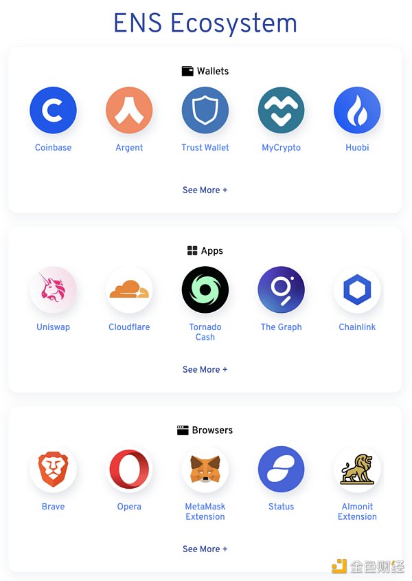 金色前哨｜ ENS发布2021年路线图  2021年底前部署L2