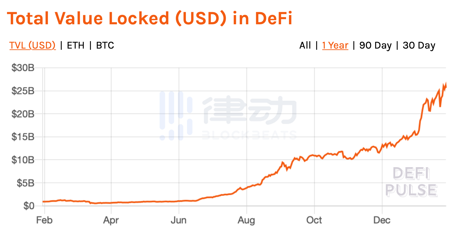 Newbloc：回顾defi从AAVE获得的非抵押贷款的好处