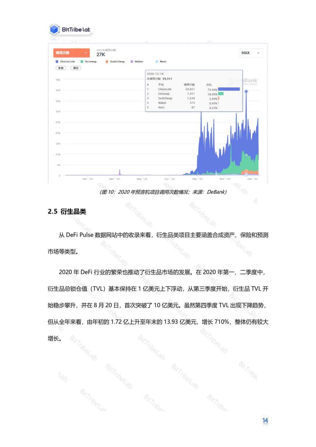 比特部落实验室：2020年defi行业分析年度报告14