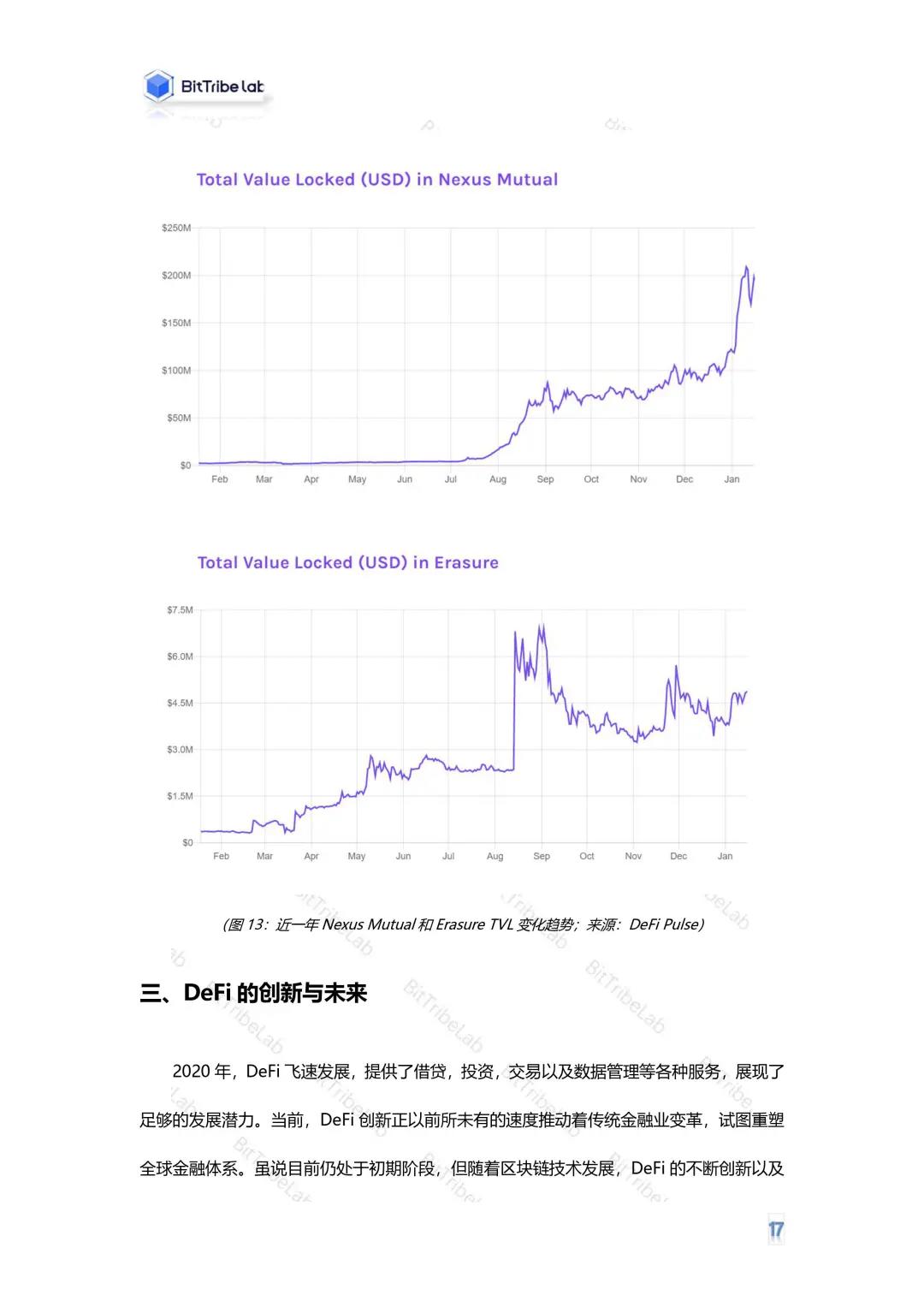 比特部落实验室：2020年defi行业分析年度报告17