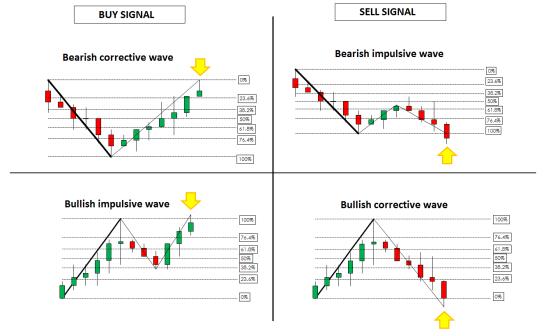 了解技术控制的圣杯6