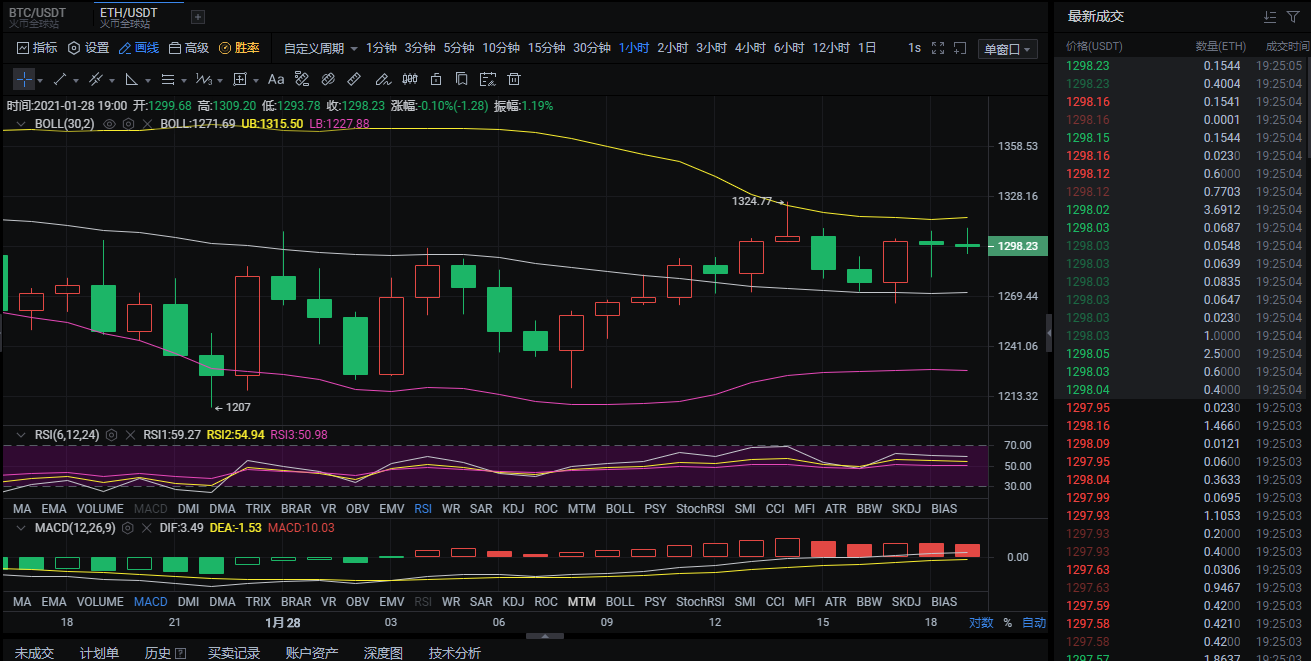 蓝青：1.28eth/btc市场分析及运营建议