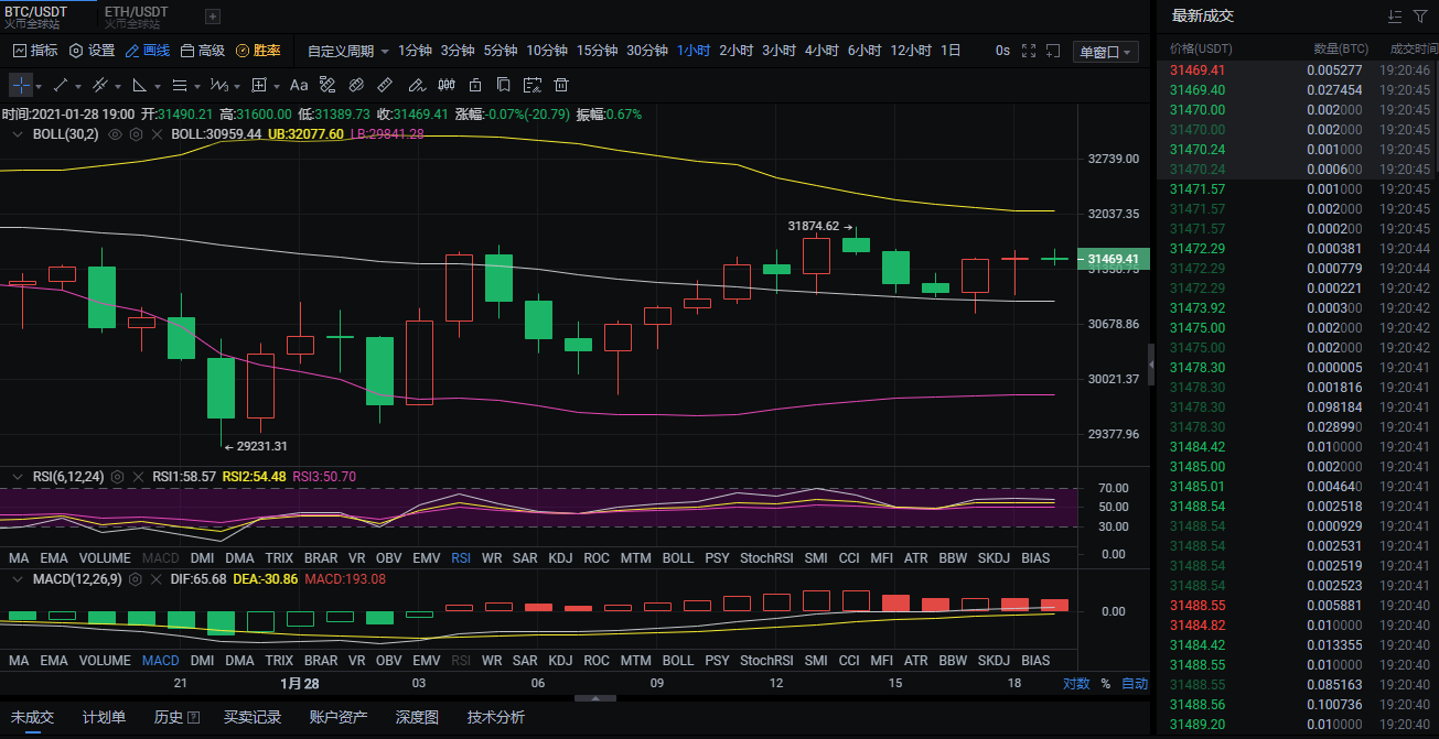 蓝青：1.28eth/btc市场分析及运营建议1
